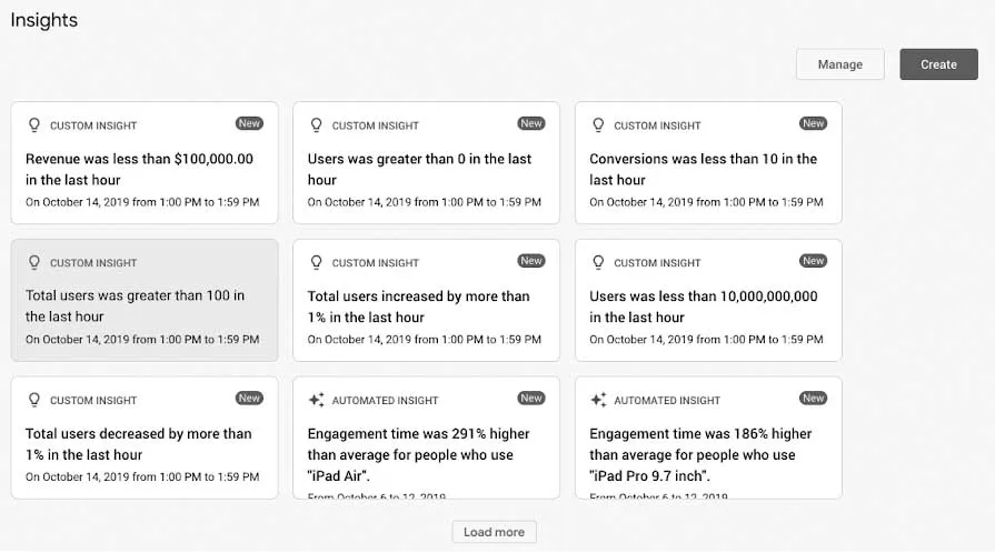 No painel de Insights do GA4 você usa a personalização de dados preditivos para otimizar conversões no Google Ads.