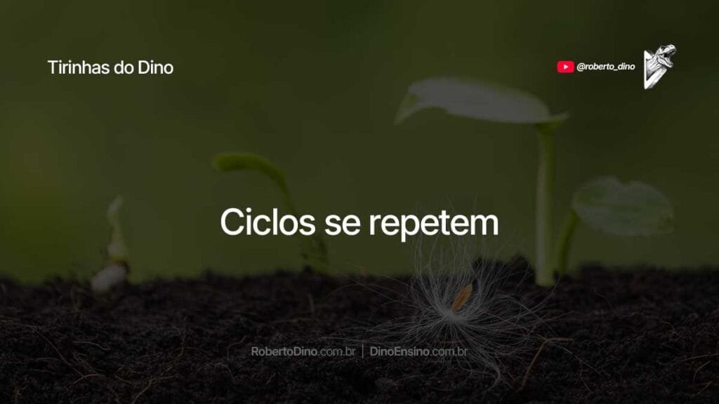 Ciclos se repetem