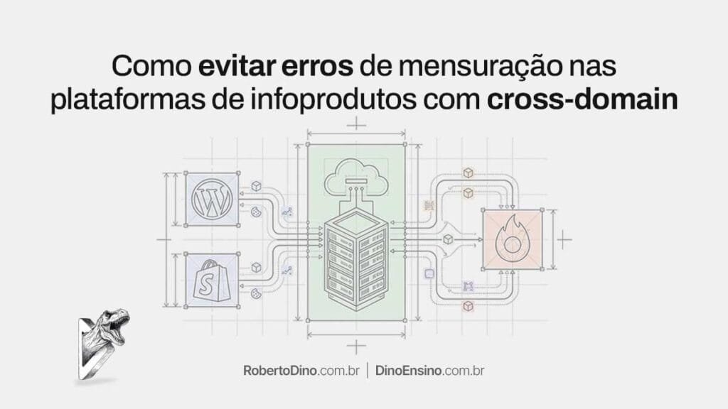 Infográfico técnico com o título "Como evitar erros de mensuração nas plataformas de infoprodutos com cross-domain" mostrando fluxos de dados entre WordPress, Shopify, servidores e ferramentas.