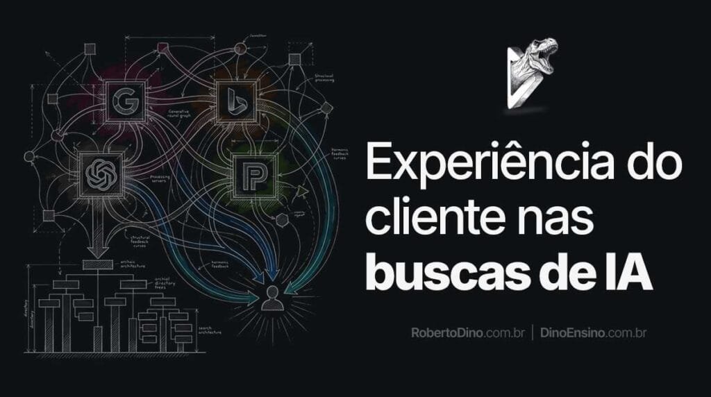 Ilustração conceitual sobre "Experiência do cliente nas buscas de IA" mostrando um diagrama de fluxo complexo com logotipos de tecnologia e arquitetura de diretórios em fundo escuro.