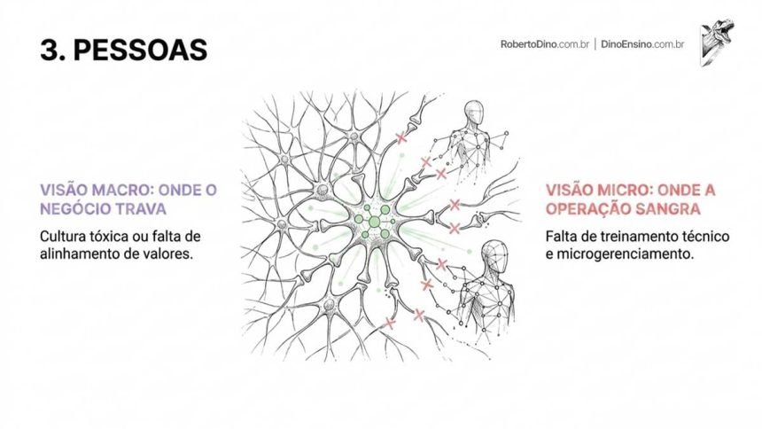 Não adianta contratar pessoas que são os melhores profissionais, se você não os treina com os processos e cultura da SUA empresa.