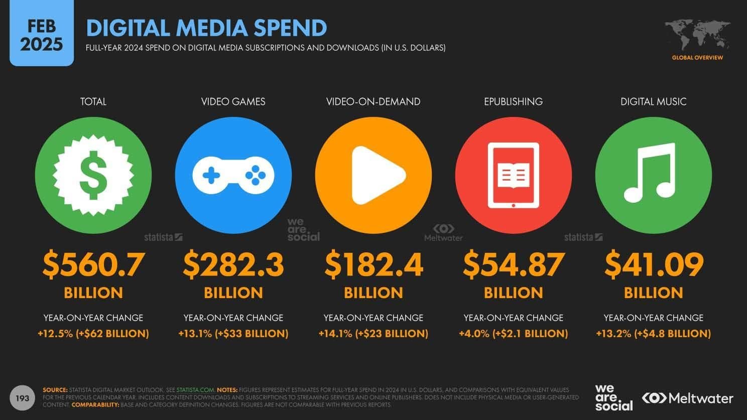 Digital Media Spend - Digital Overview Report 2025 pg193