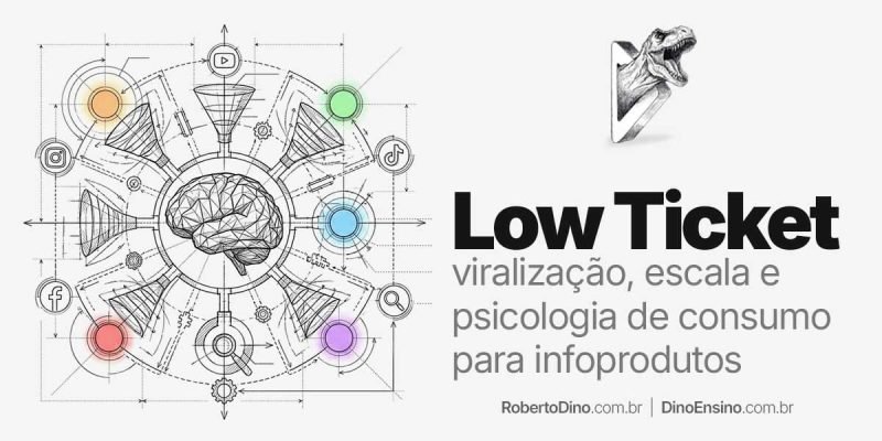Diagrama técnico circular de funis de vendas ao redor de um cérebro geométrico, ao lado do título "Low Ticket: viralização, escala e psicologia de consumo para infoprodutos" e do logotipo de Roberto Dino.