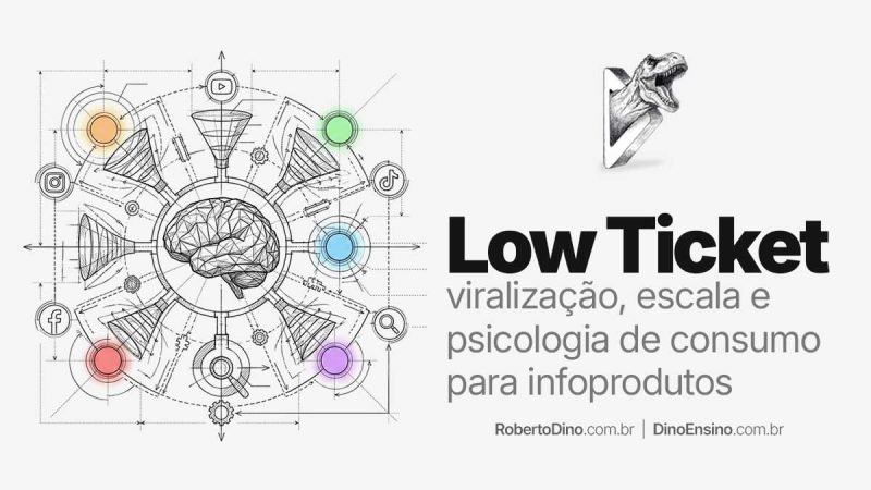 Diagrama técnico circular de funis de vendas ao redor de um cérebro geométrico, ao lado do título "Low Ticket: viralização, escala e psicologia de consumo para infoprodutos" e do logotipo de Roberto Dino.