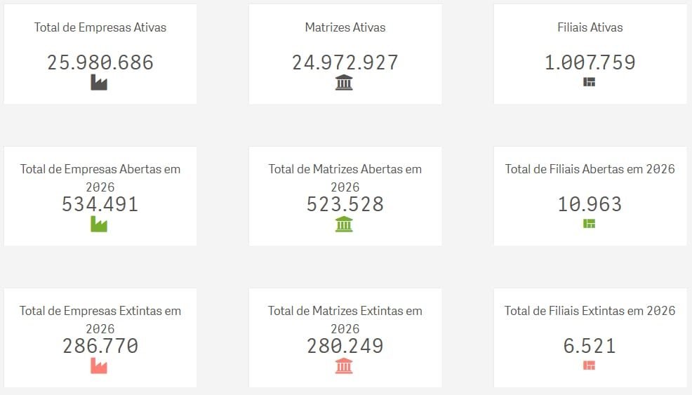 Mapa de Empresas – Brasil – 30042026 Mapa de Empresas - Brasil - 30042026