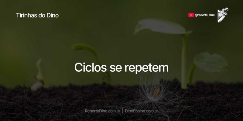 Ciclos se repetem