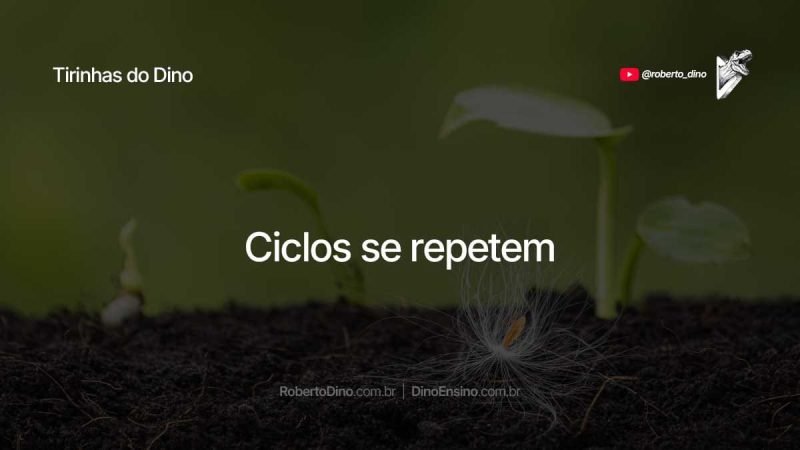 Ciclos se repetem