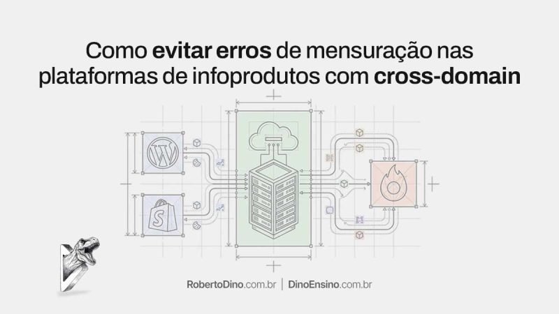 Infográfico técnico com o título "Como evitar erros de mensuração nas plataformas de infoprodutos com cross-domain" mostrando fluxos de dados entre WordPress, Shopify, servidores e ferramentas.