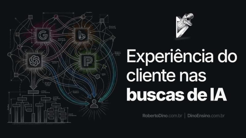 Ilustração conceitual sobre "Experiência do cliente nas buscas de IA" mostrando um diagrama de fluxo complexo com logotipos de tecnologia e arquitetura de diretórios em fundo escuro.