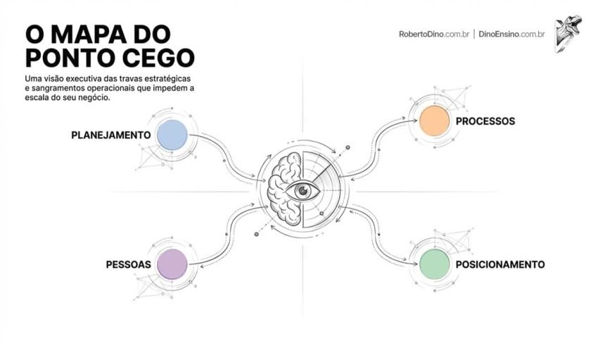 O mapa do ponto cego para os 4 Ps do diagnóstico da estagnação empresarial: Uma visão executiva das travas estratégicas e sangramentos operacionais que impedem a escala do seu negócio.